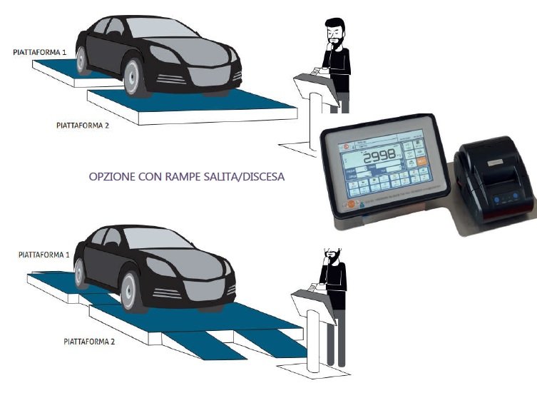 pesa per autodemolitori